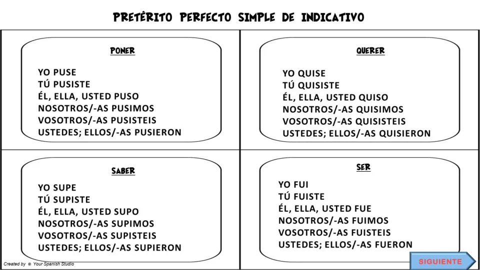 Preterite conjugation reference for poner (to put), querer (to want), saber (to know), and ser (to be)