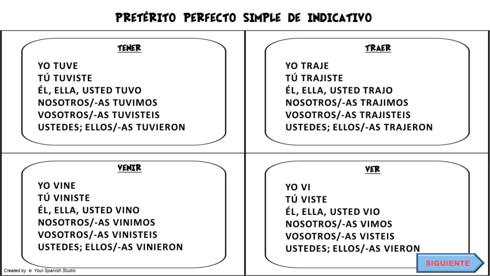 Preterite conjugation reference for tener (to have), traer (to bring), venir (to come), and ver (to see)