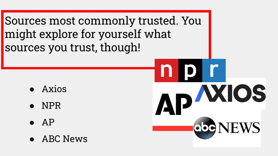 News source slide lists Axios, NPR, AP, and ABC News as commonly trusted and invites students to explore their trust