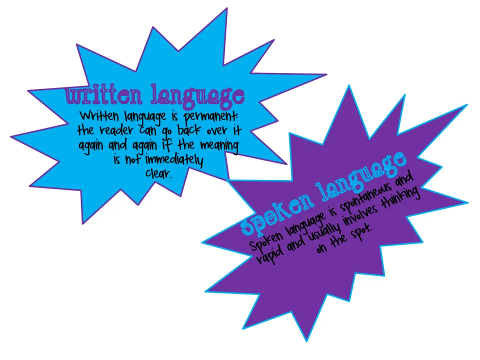 Spoken vs. written language headers: written is permanent and can be reread; spoken is rapid and made up on the spot