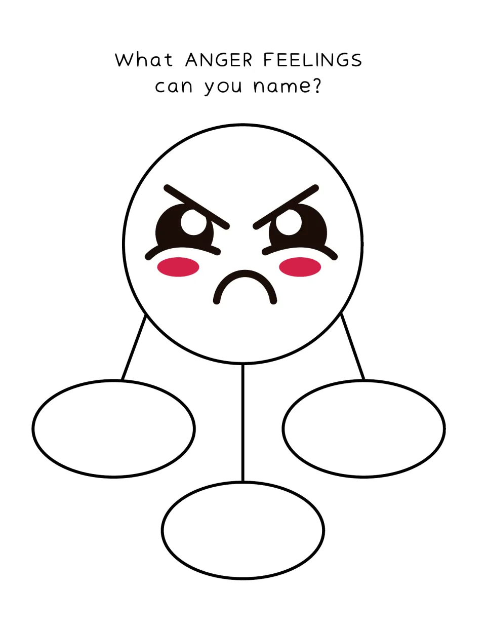 Anger feelings web: a frowning face with lowered brows links to three spaces where students name anger emotion words