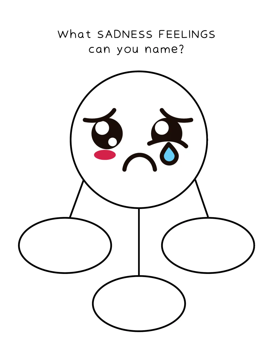 Sadness feelings web: a crying face with one tear links to three spaces where students name sad emotion words