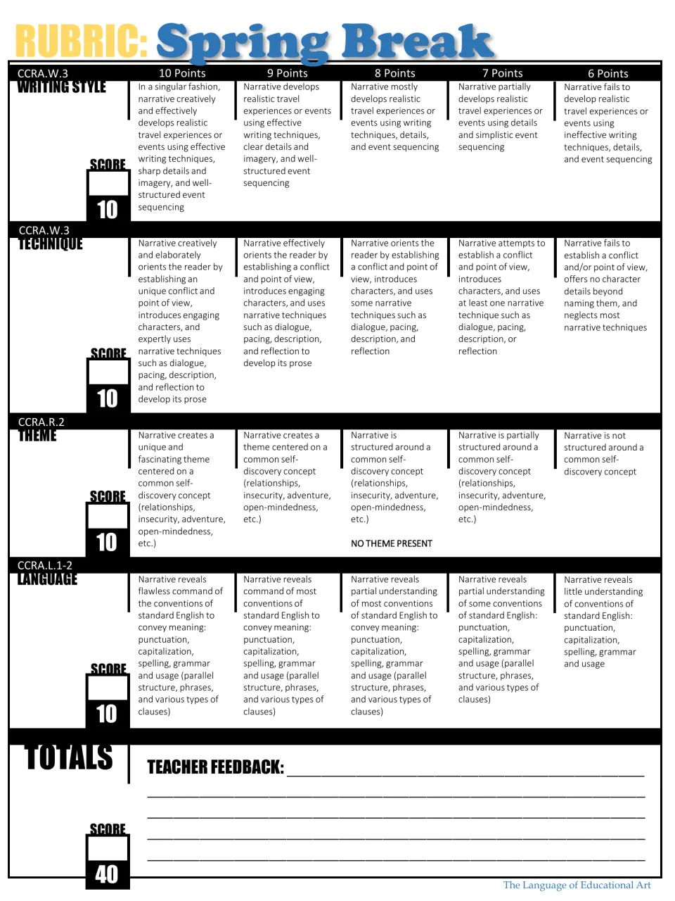 Color narrative rubric scores writing style, technique, theme, and language for a total of 40 points