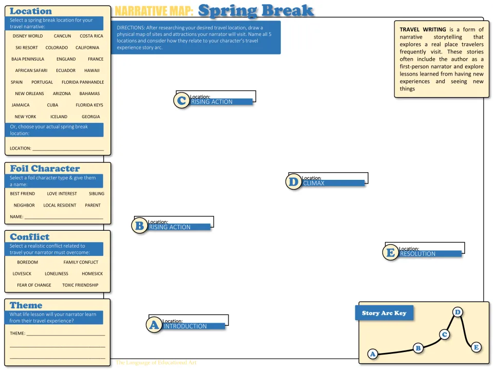 Color narrative map prompts location, foil character, conflict, theme, and five locations along a story arc