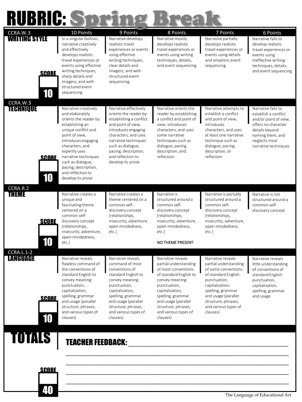 Black-and-white narrative rubric assesses writing style, technique, theme, and language out of 40 points