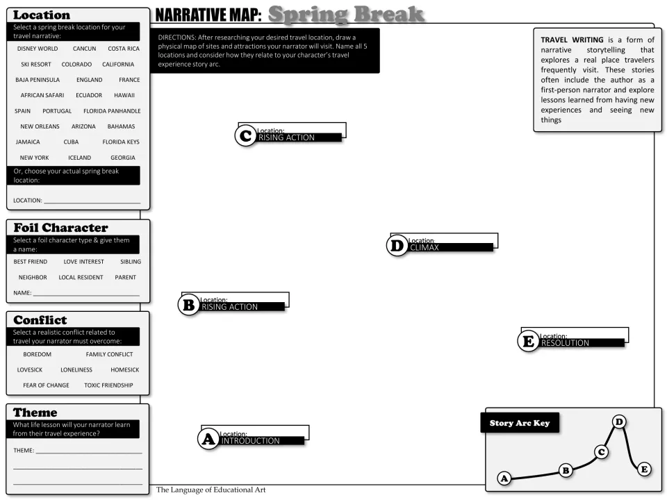 Black-and-white narrative map links five story locations to introduction, rising action, climax, and resolution
