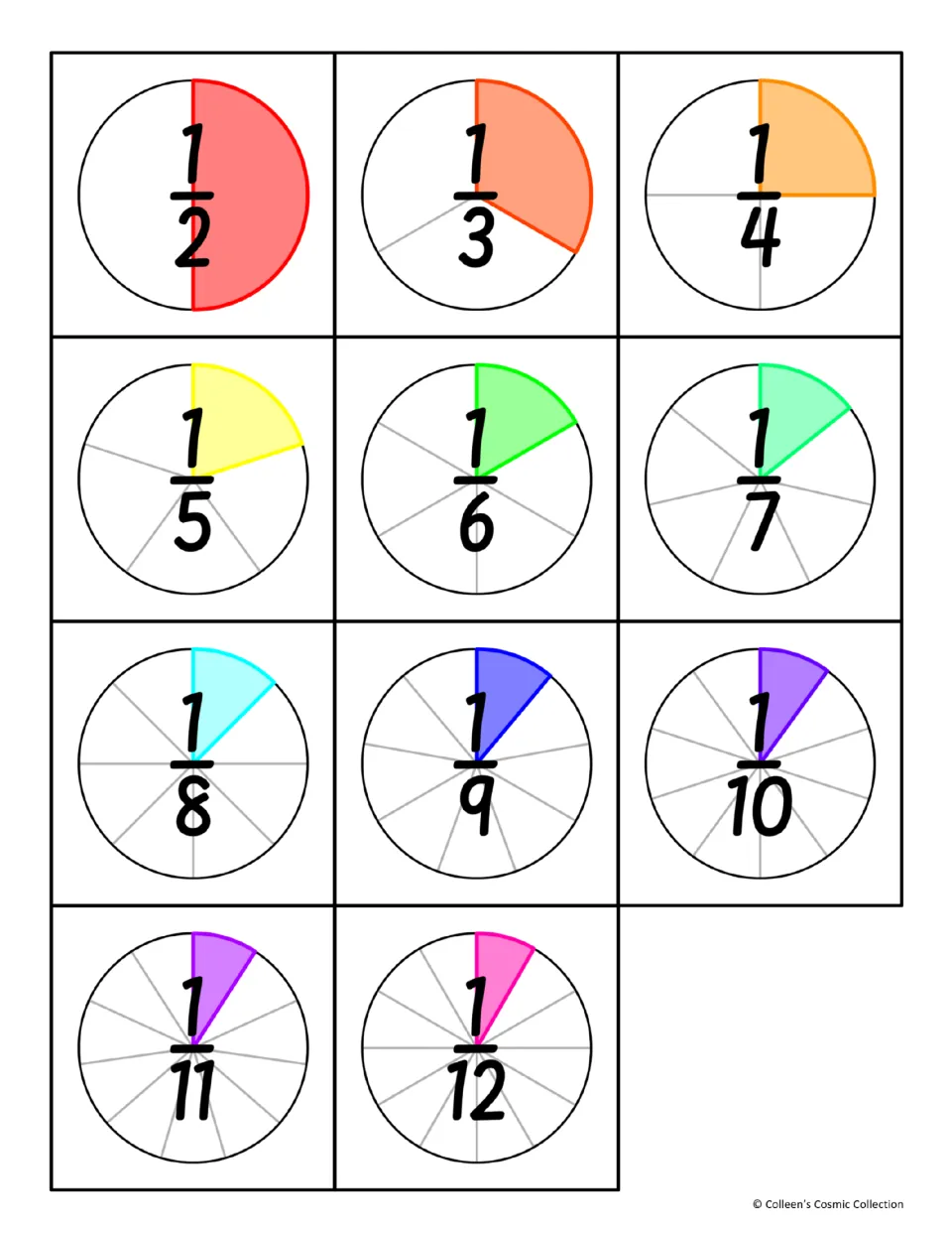 Fraction circles with symbols: 11 cut-out cards pairing a shaded circle part with its unit fraction, 1/2 through 1/12