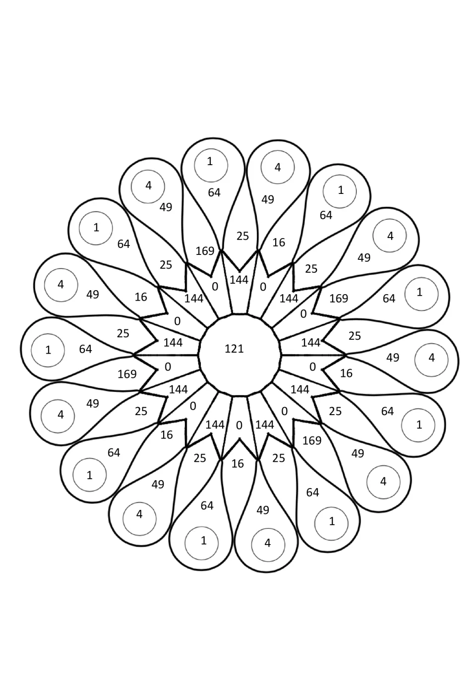 Mandala colouring picture: students find each square number answer, such as 16, 49, 121 or 169, and colour that part