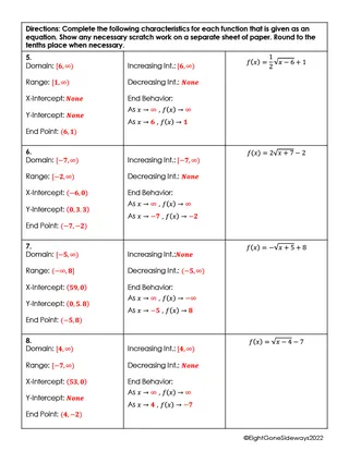 Square Root Function Worksheet – sample page 3