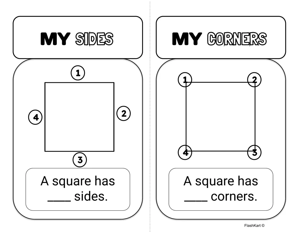 Square sides and corners: students count the numbered sides and corners, then fill in "A square has ___ sides/corners"