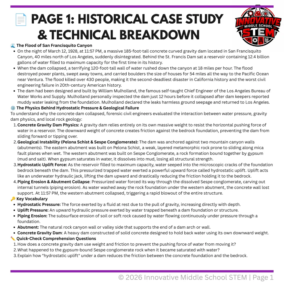 Historical case study introduces the dam collapse, hydrostatic pressure, geological failure, and vocabulary