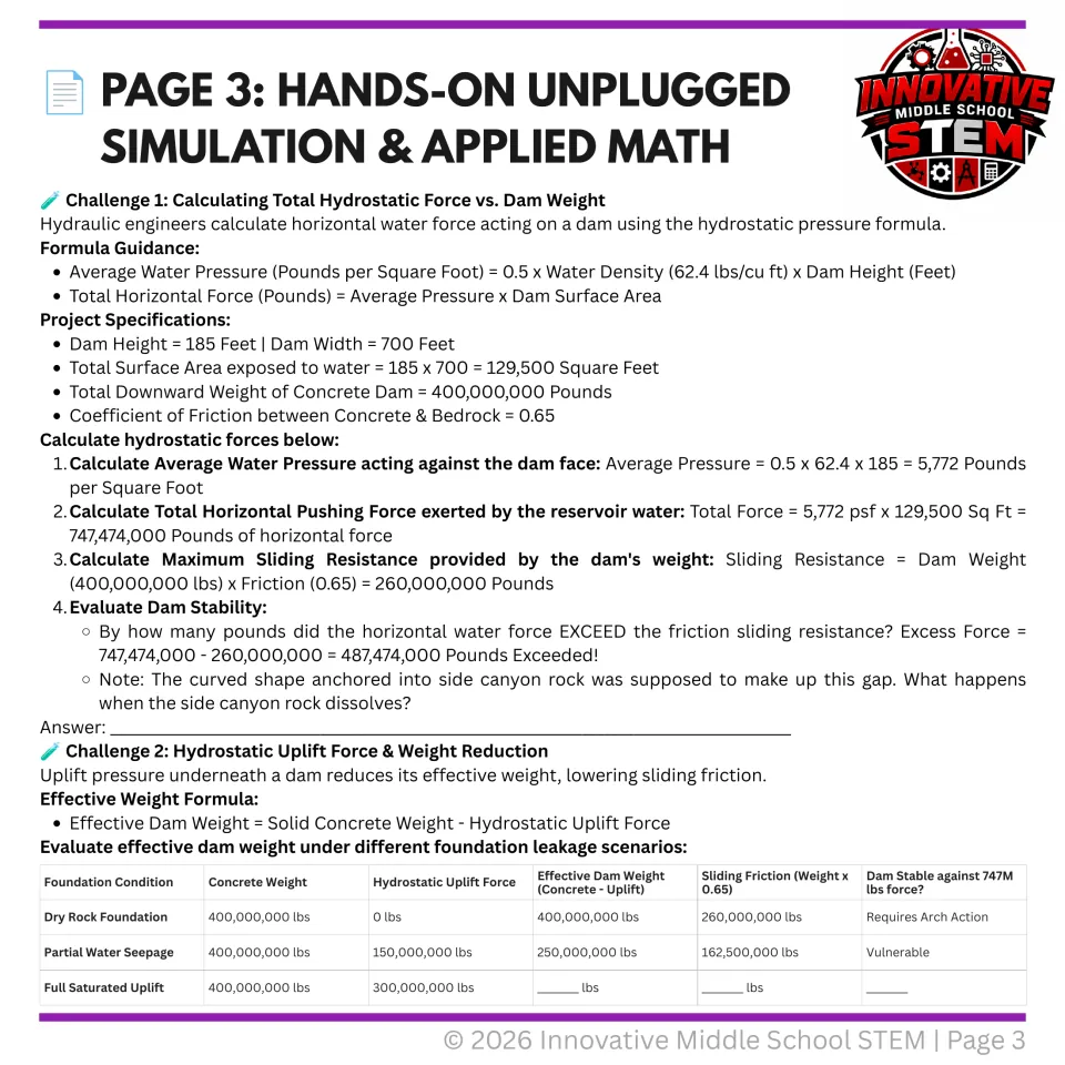 Applied math page calculates hydrostatic force and sliding resistance, then compares dam uplift scenarios