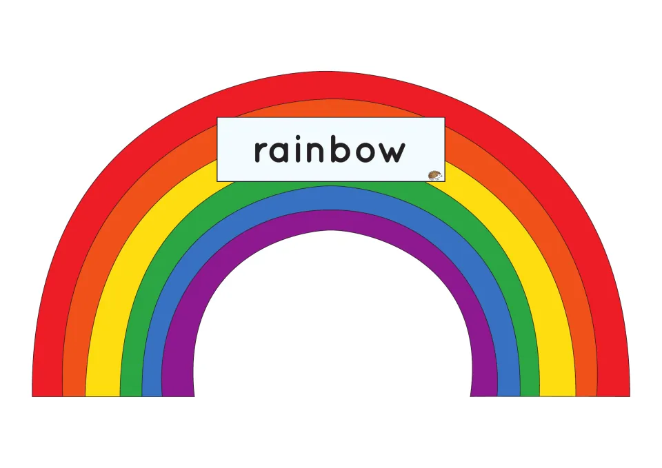 Compound word rainbow labeled rainbow: students attach the rain and bow clouds to build the word from its two parts