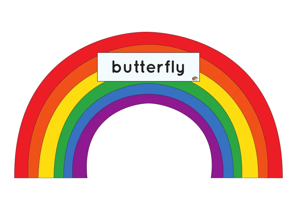 Compound word rainbow labeled butterfly: students join the butter and fly word clouds to the rainbow to form the word
