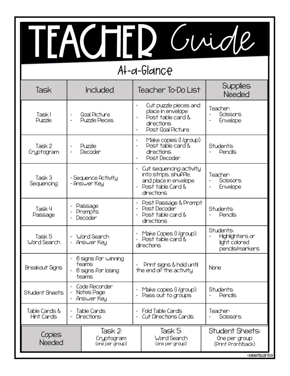 Teacher guide at-a-glance: five tasks (puzzle, cryptogram, sequencing, passage, word search) with prep steps and supplies
