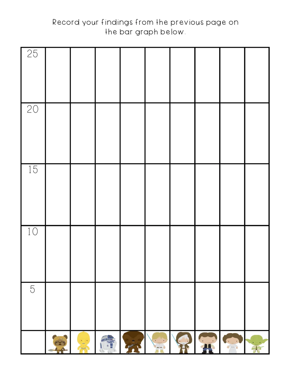 Bar graph: students graph counts of nine characters from the previous page on a scale marked 5 to 25