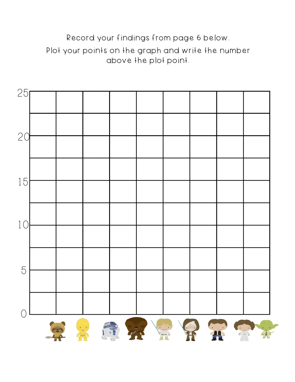 Line plot: students plot each character count from page 6 on a 0 to 25 scale and write the number above each point