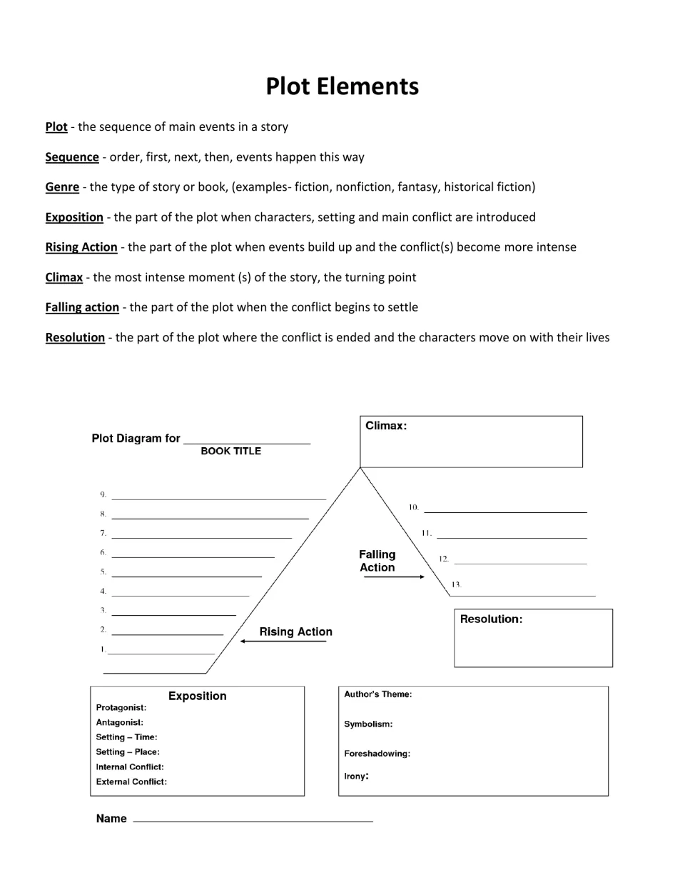 Plot elements reference defining exposition through resolution, with a blank plot diagram for planning poster events
