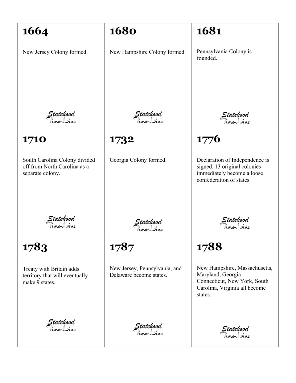 Statehood game cards 10–18 cover 1664–1788, including colony formation, independence, and state admissions.