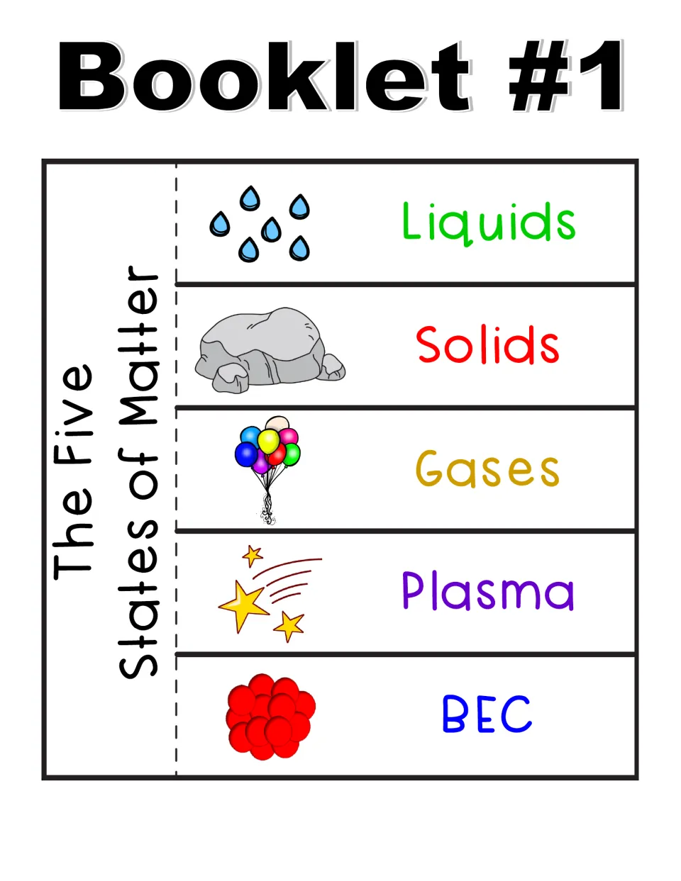 Booklet 1 template has five flaps labeled Liquids, Solids, Gases, Plasma, and BEC for recording learning