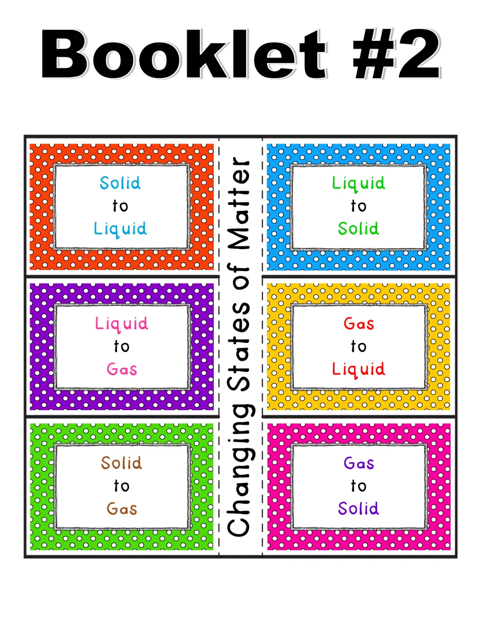 Booklet 2 template has six flaps covering solid to liquid, liquid to gas, solid to gas, and their reverses
