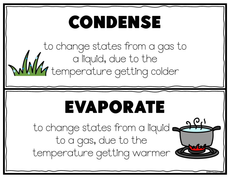 Condense and evaporate vocabulary cards defining gas-to-liquid and liquid-to-gas changes, with grass and a boiling pot