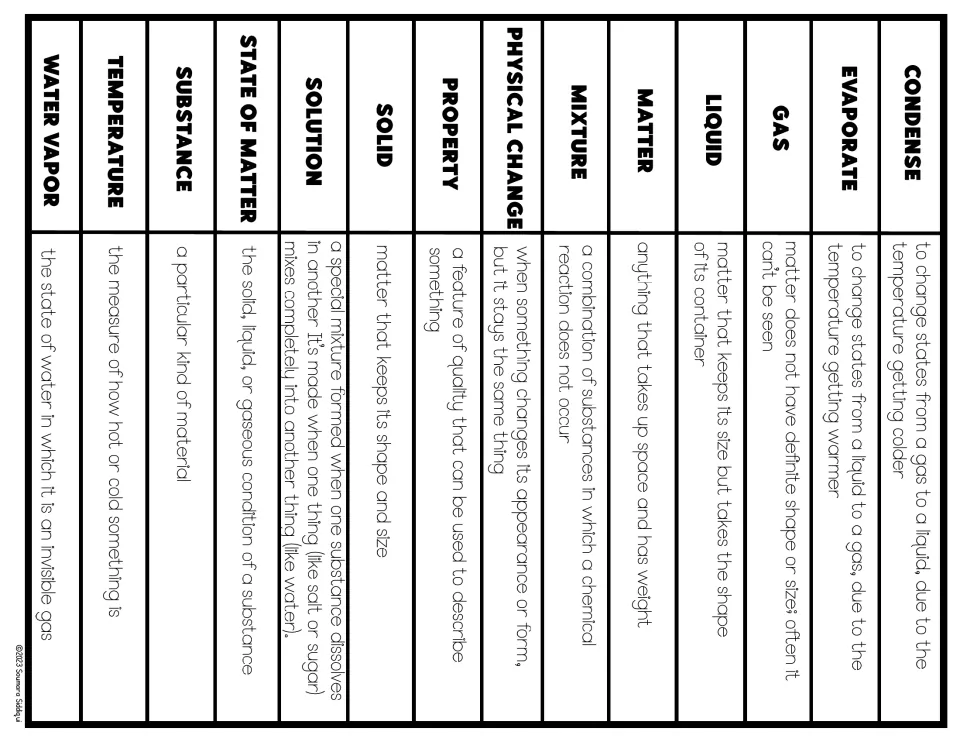 Vocabulary reference chart listing all 14 states of matter terms, from condense to water vapor, with short definitions