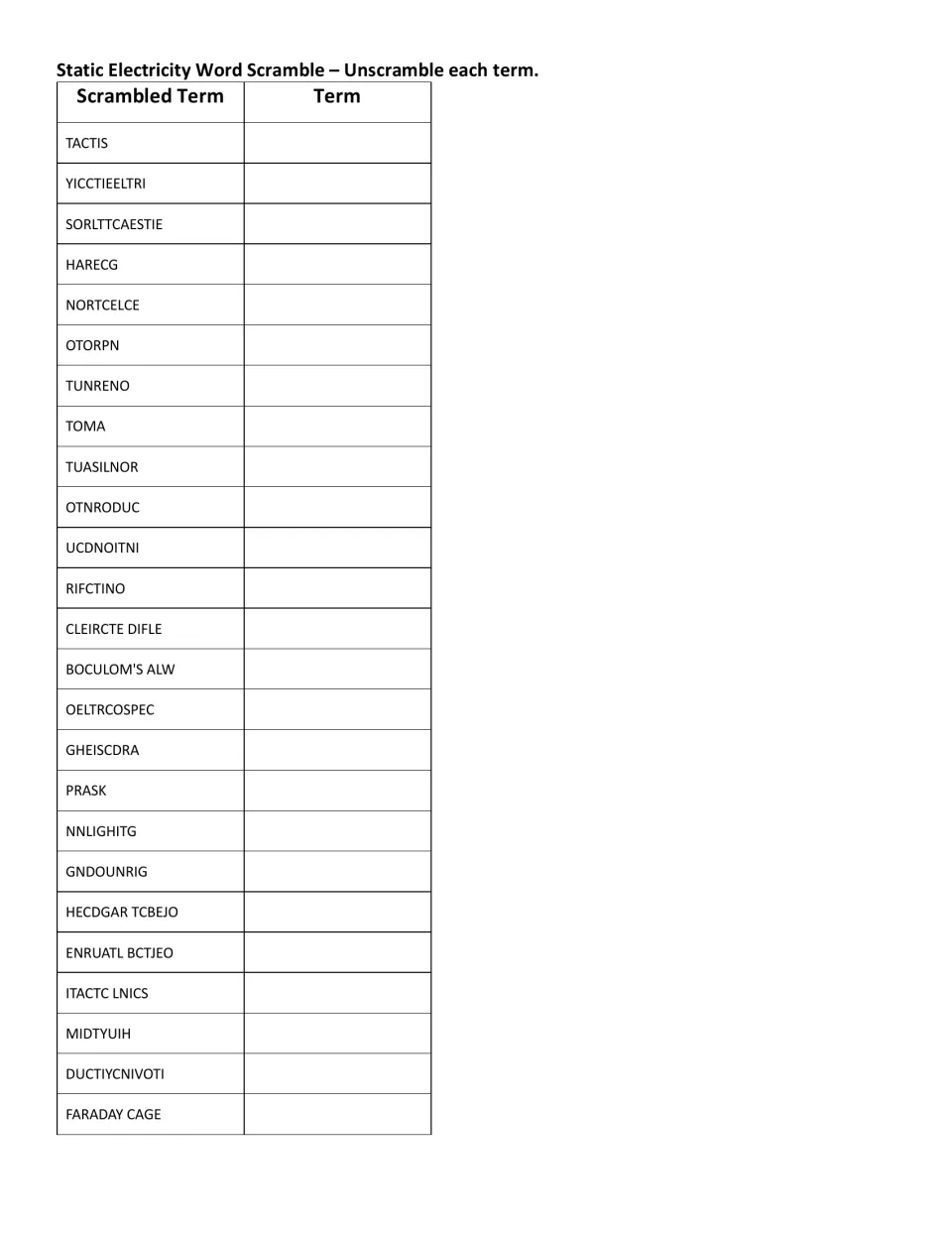 Electrostatics vocabulary unscramble: students rewrite 25 jumbled terms such as TACTIS and HARECG as correct words