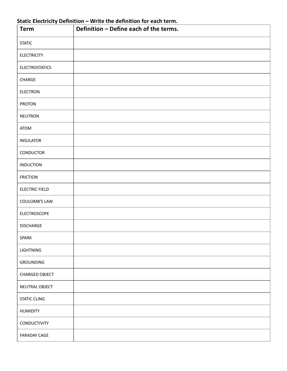 Static electricity definitions: students write a definition beside each of 25 terms, from static and atom to Faraday cage