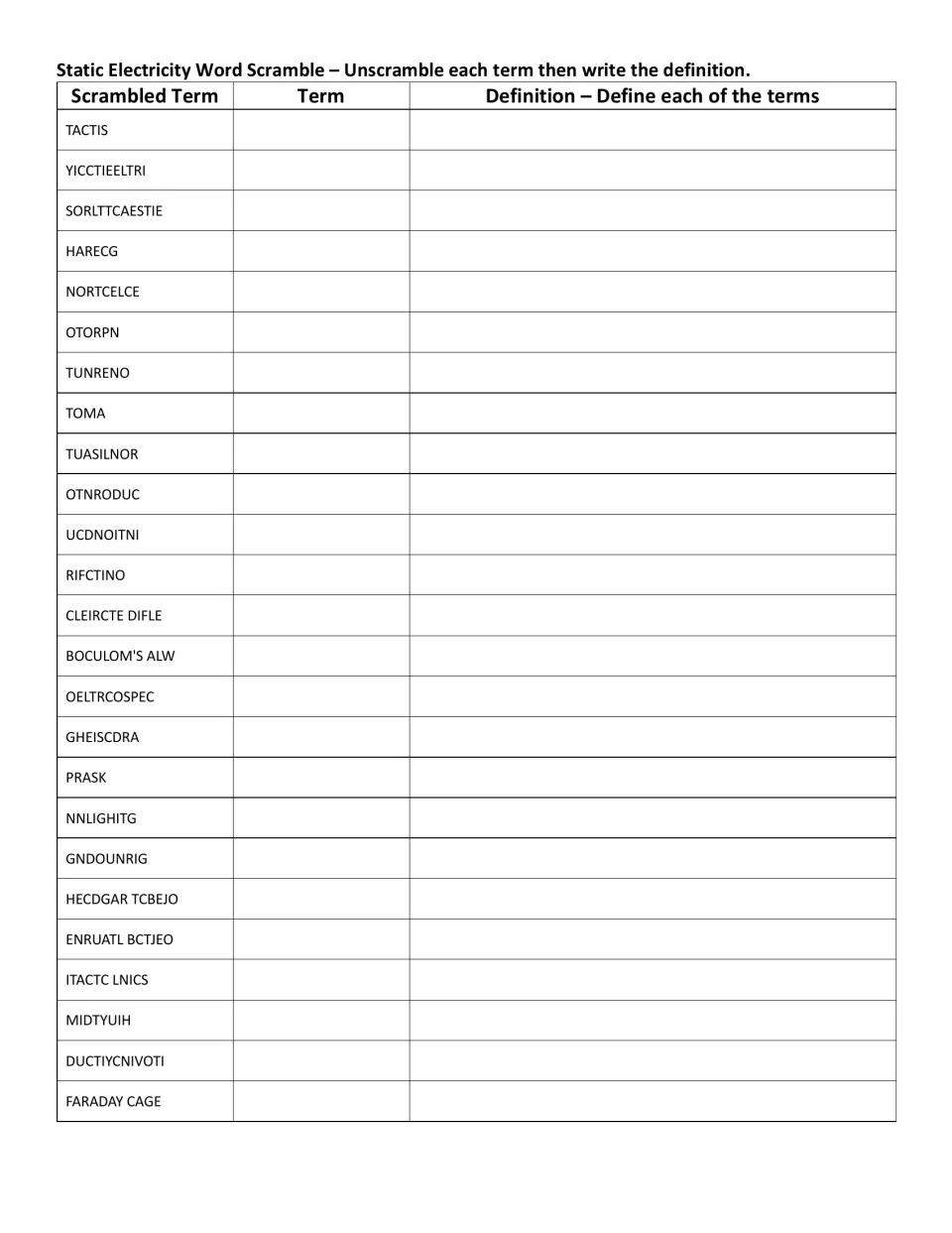 Unscramble and define: students decode 25 jumbled electrostatics terms, then write a definition for each