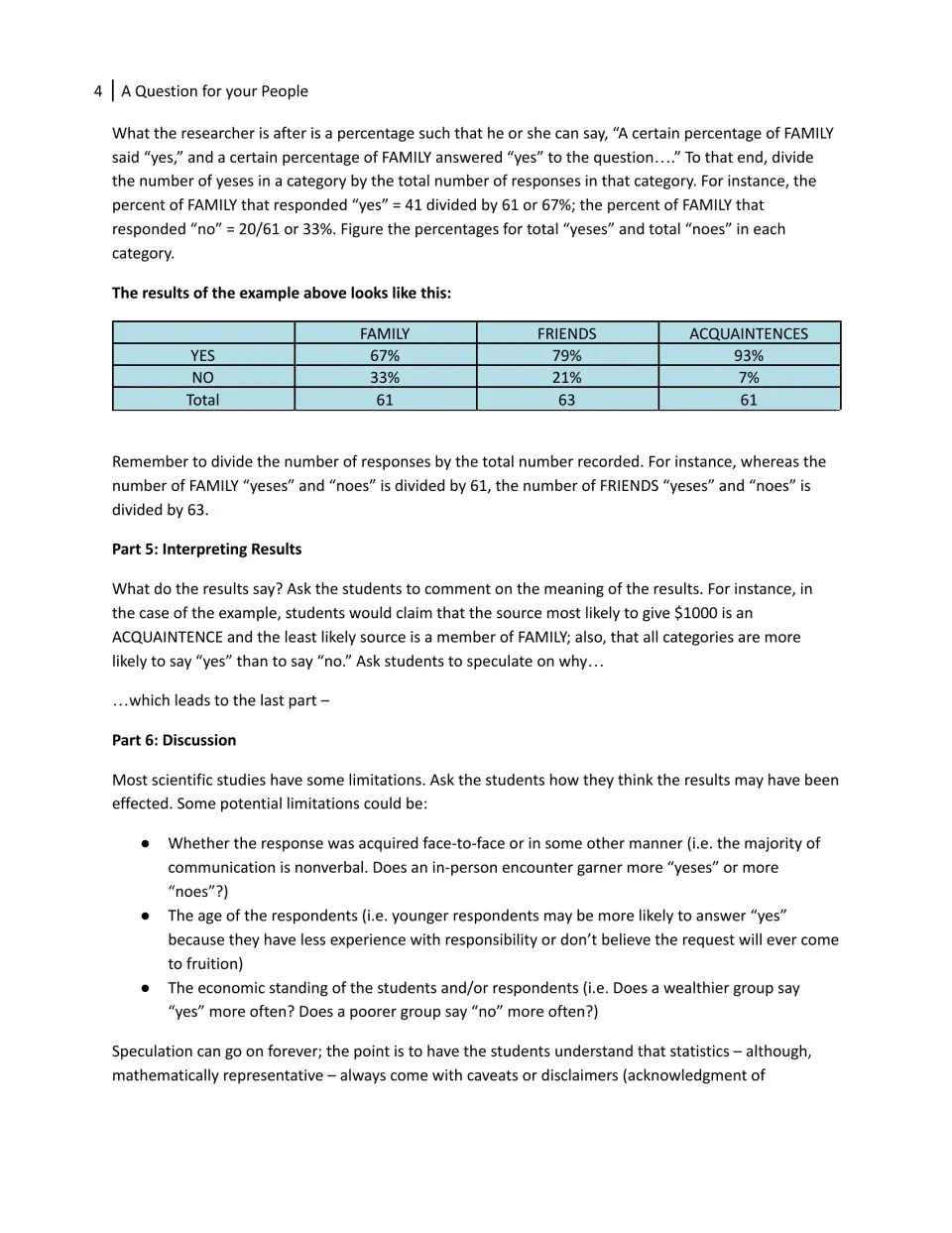 Turning tallies into percentages, e.g. 41 of 61 family yeses is 67%, then interpreting results and discussing study limits