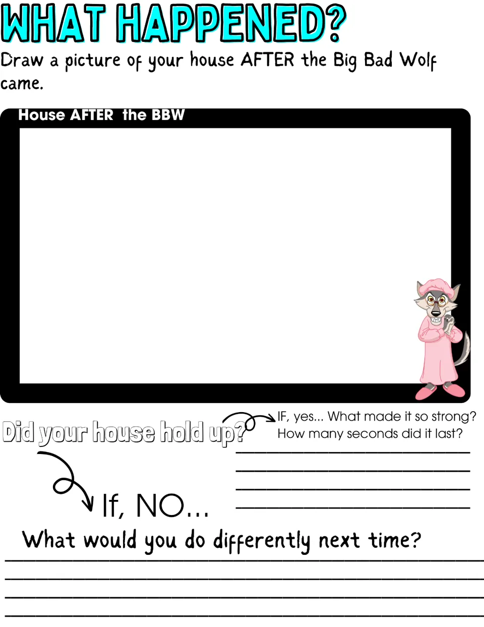 What Happened? Students draw their house after the Big Bad Wolf test, explain why it held up or what they would change