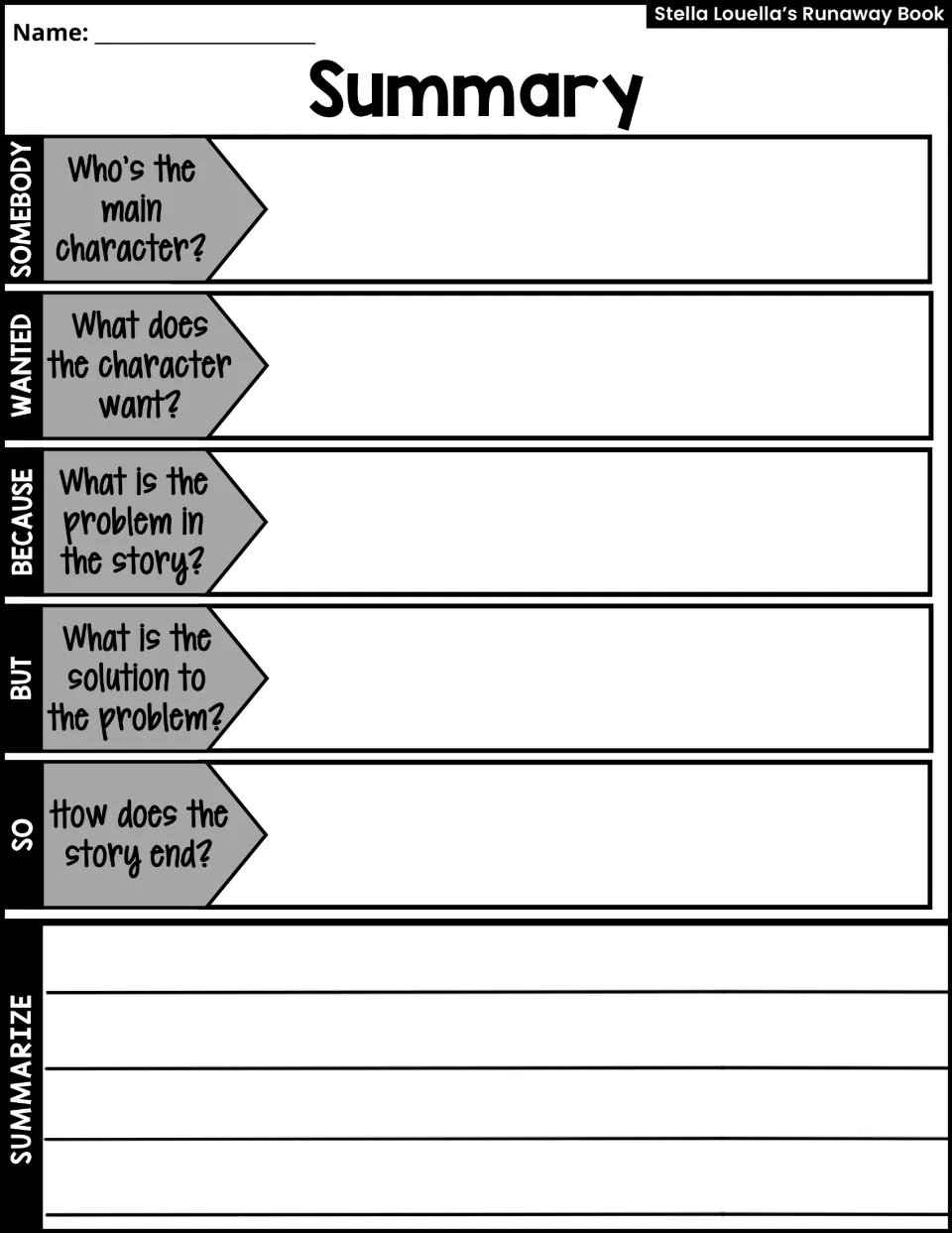 Summary: students answer Somebody, Wanted, Because, But, So prompts, then write a short summary of the story
