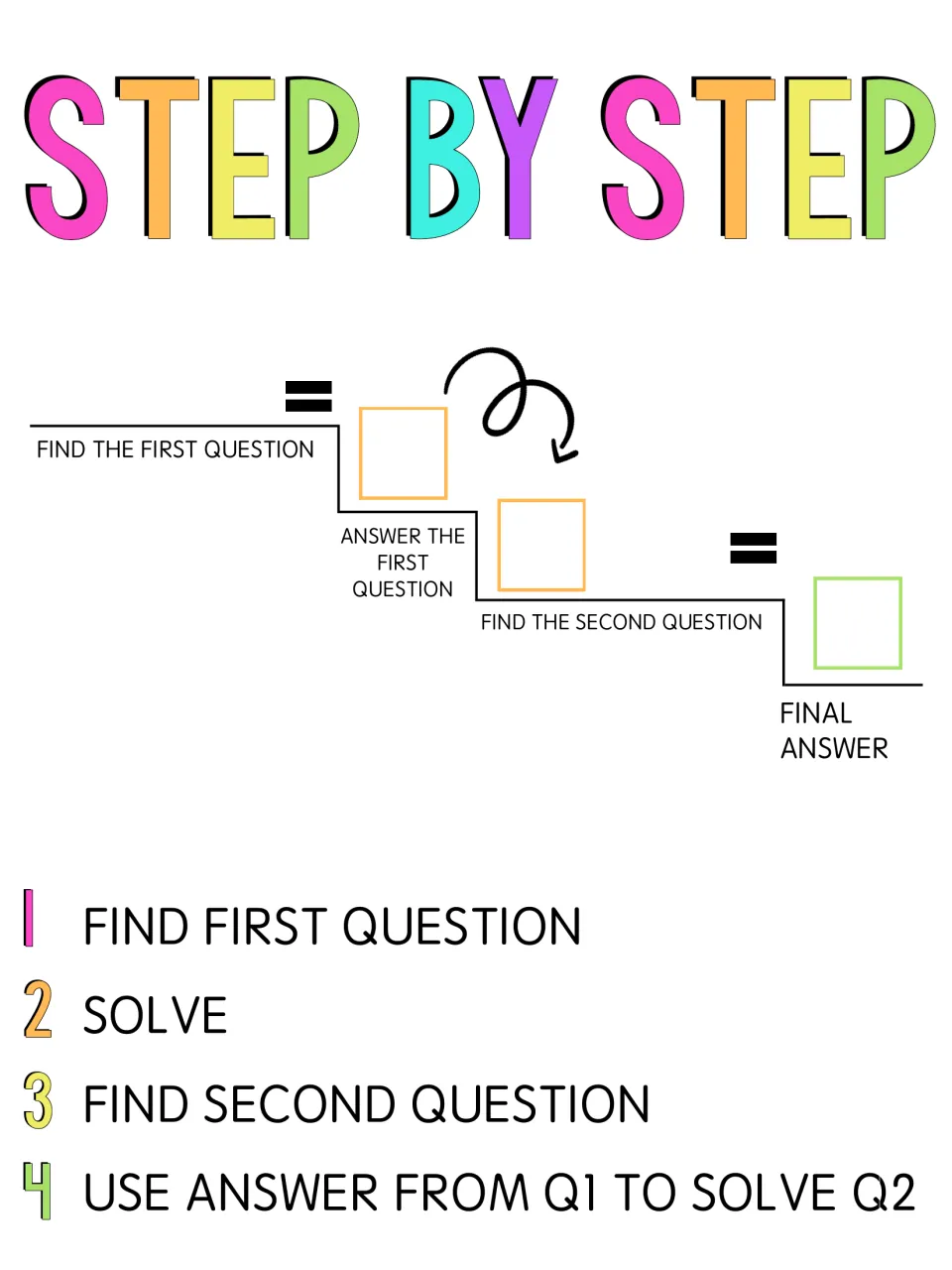 Two-step word problem anchor chart: staircase from first question to final answer and 4 numbered solving steps