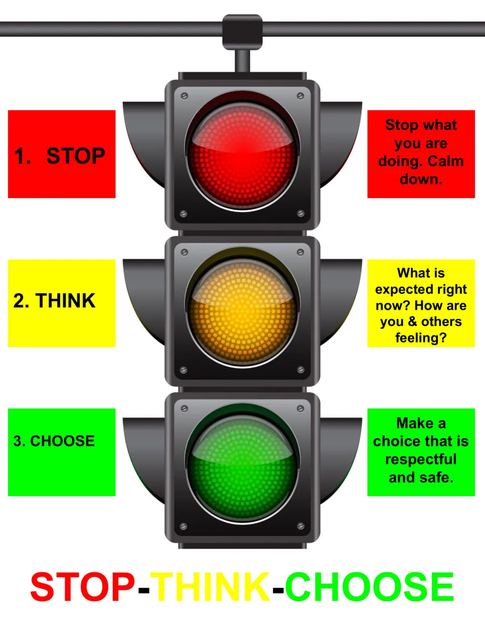 Stop-think-choose traffic light poster: stop and calm down, think about what is expected, make a respectful, safe choice