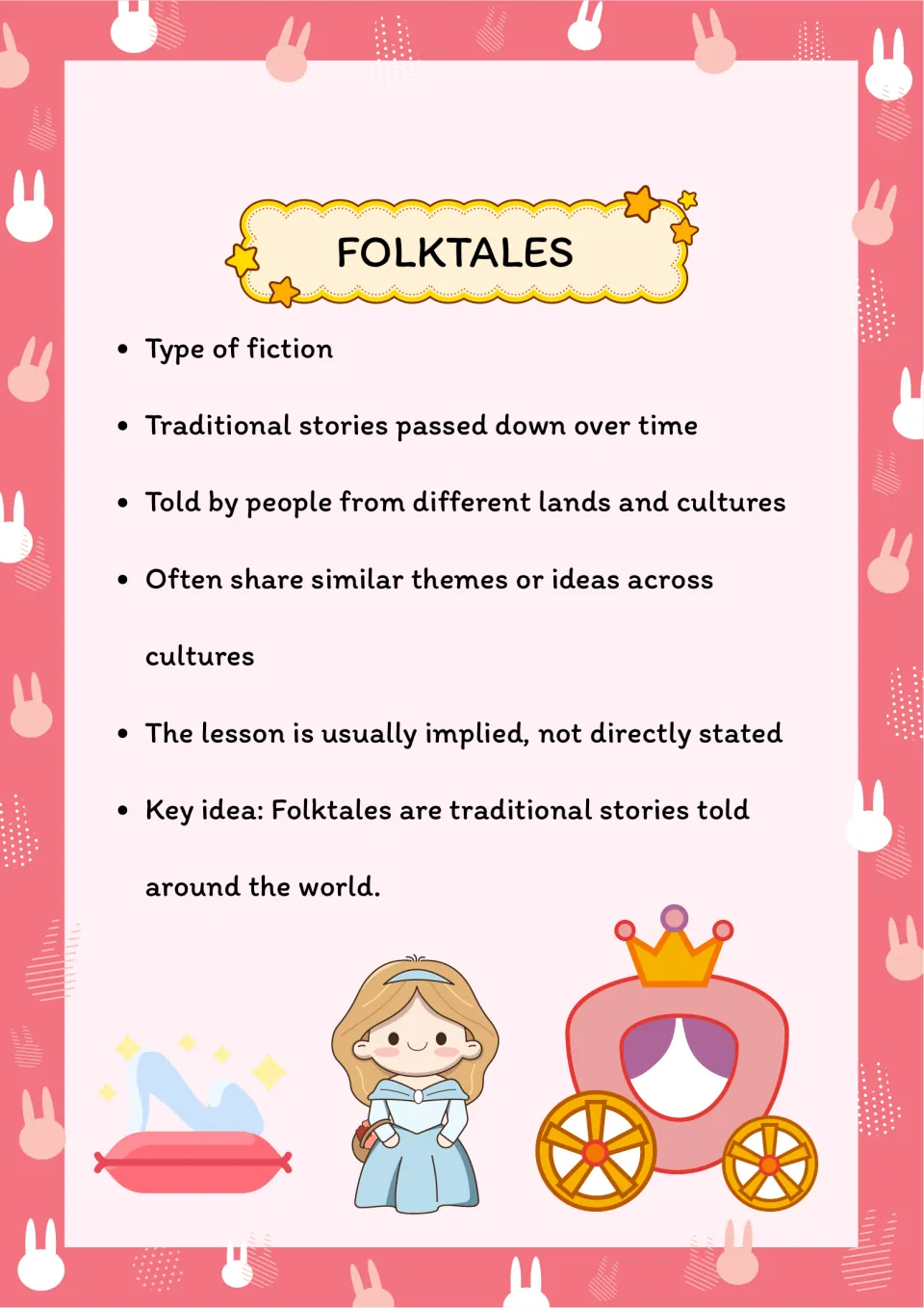 Folktales chart: traditional fiction passed down over time across cultures, with a lesson that is usually implied