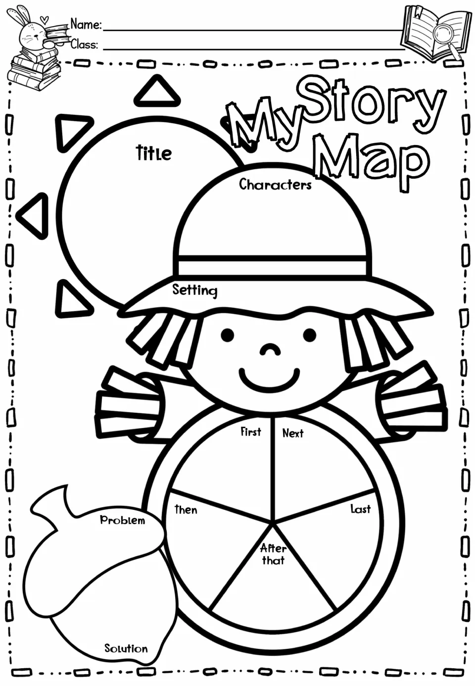 Story map 3: First, Next, then, After that, and Last prompts alongside characters, setting, and more