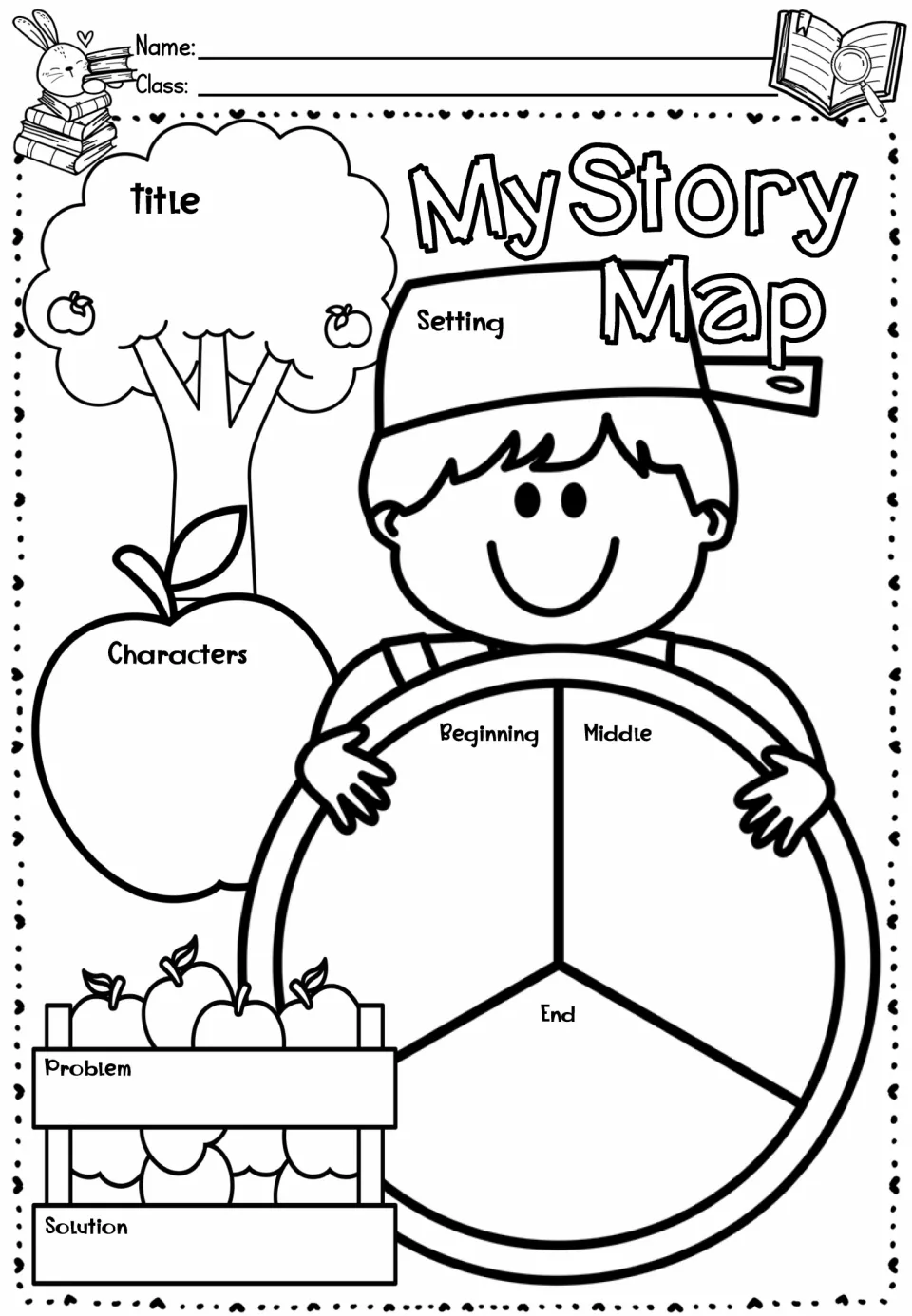 Story map 4: beginning, middle, and end retelling plus title, characters, setting, problem, and solution