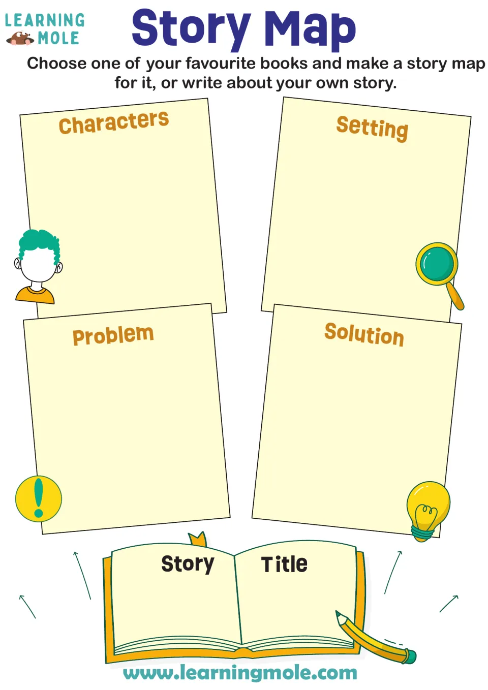 Story elements map: students record the characters, setting, problem, solution and title of a favourite book or own story