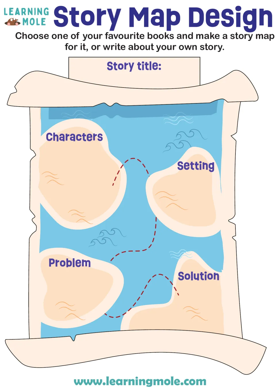 Story elements on a treasure-map scroll: students fill in title, characters, setting, problem and solution islands