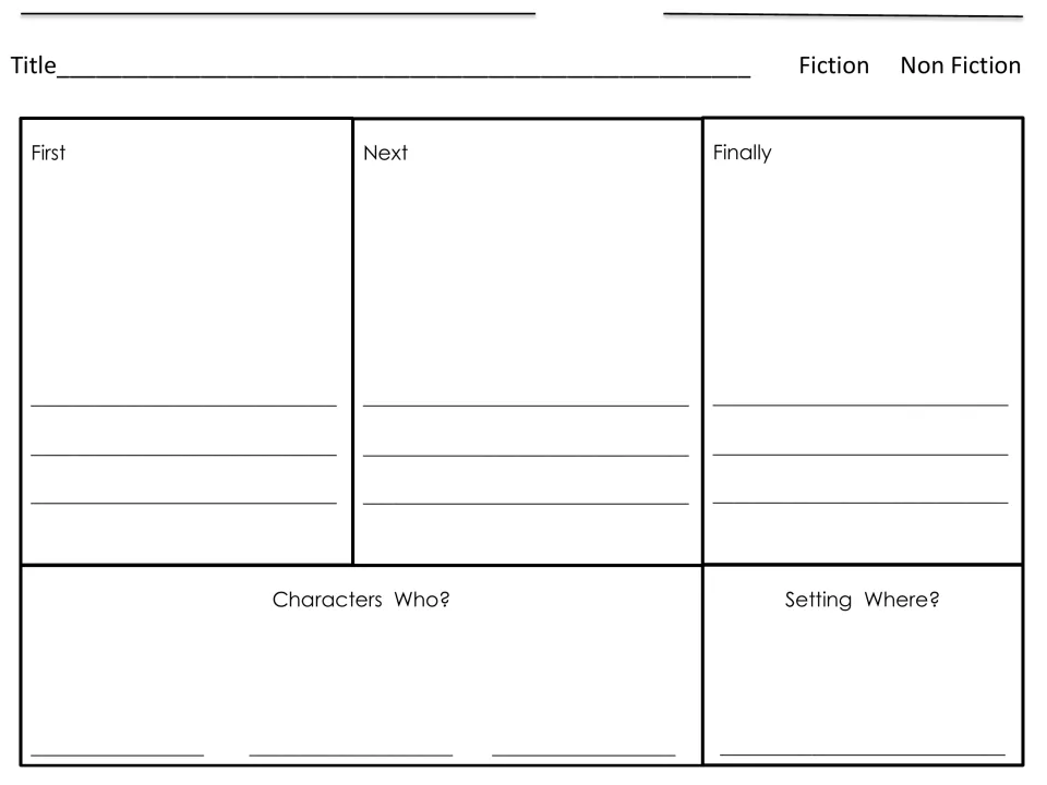 Story retelling organizer: students sequence events as First, Next, Finally, then name the characters and setting