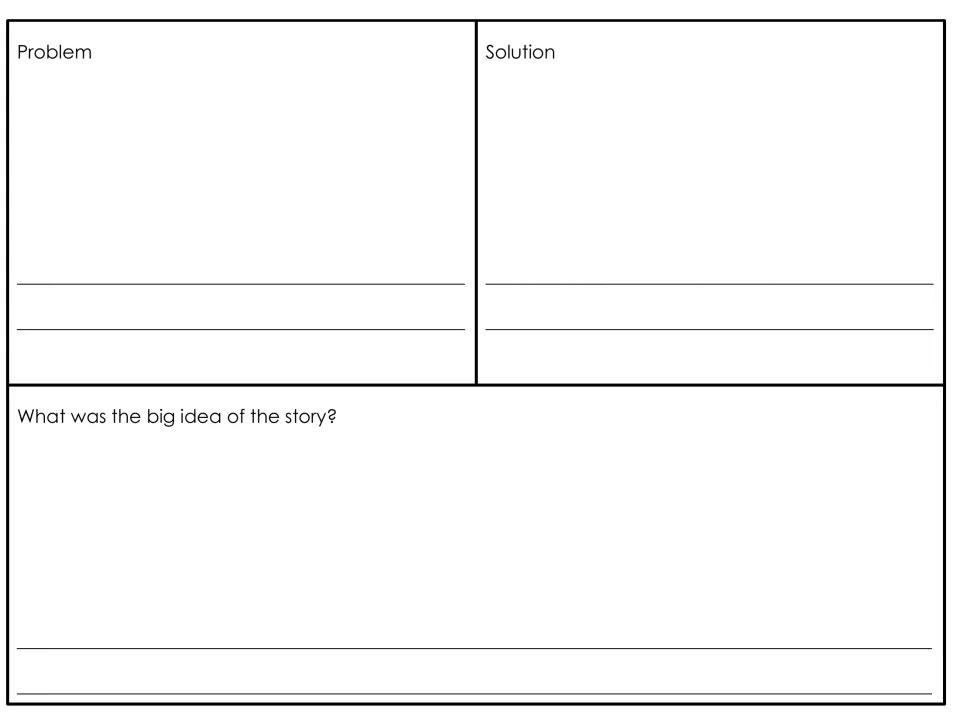 Story elements: students write the story's problem and its solution, then answer What was the big idea of the story?