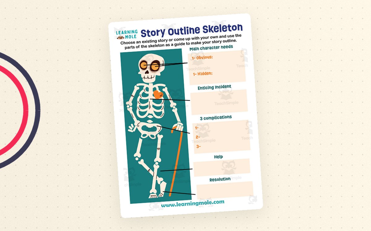 Story Outline Skeleton organizer labeling character, obvious and hidden needs, inciting incident, complications, help, and resolution.