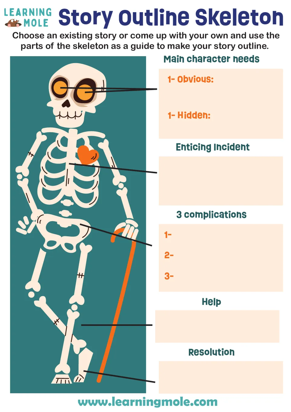 Story planning: students note character needs, enticing incident, 3 complications, help and resolution on a skeleton