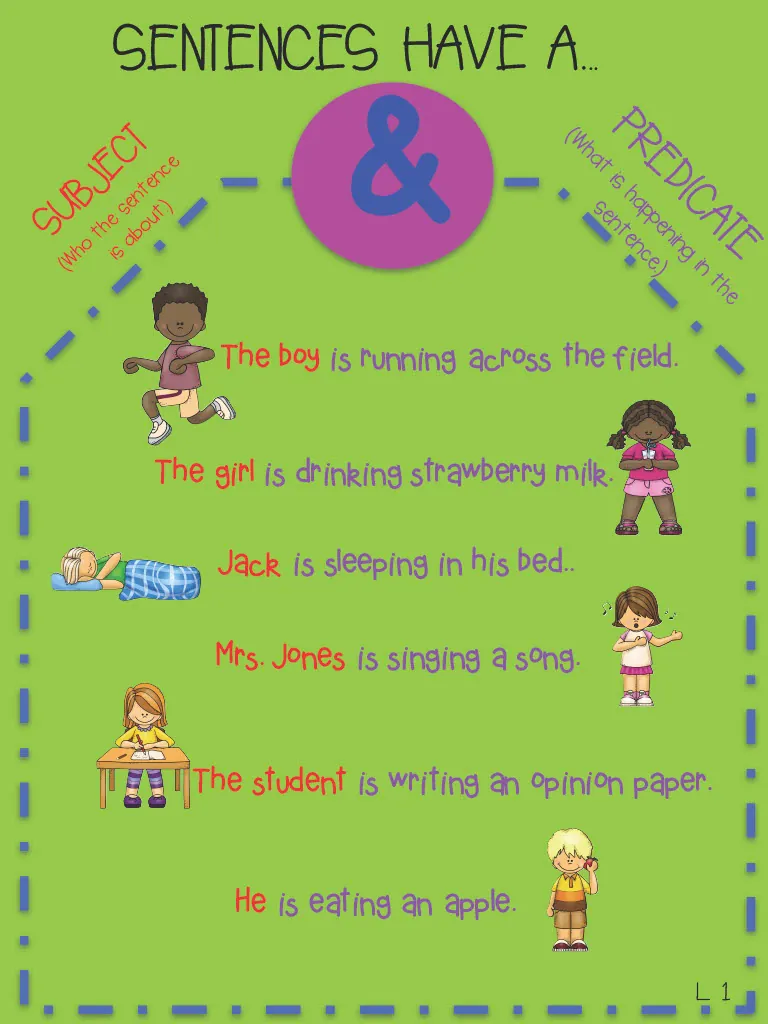 Subject and Predicate Anchor Chart – 2-Chart Set – cover