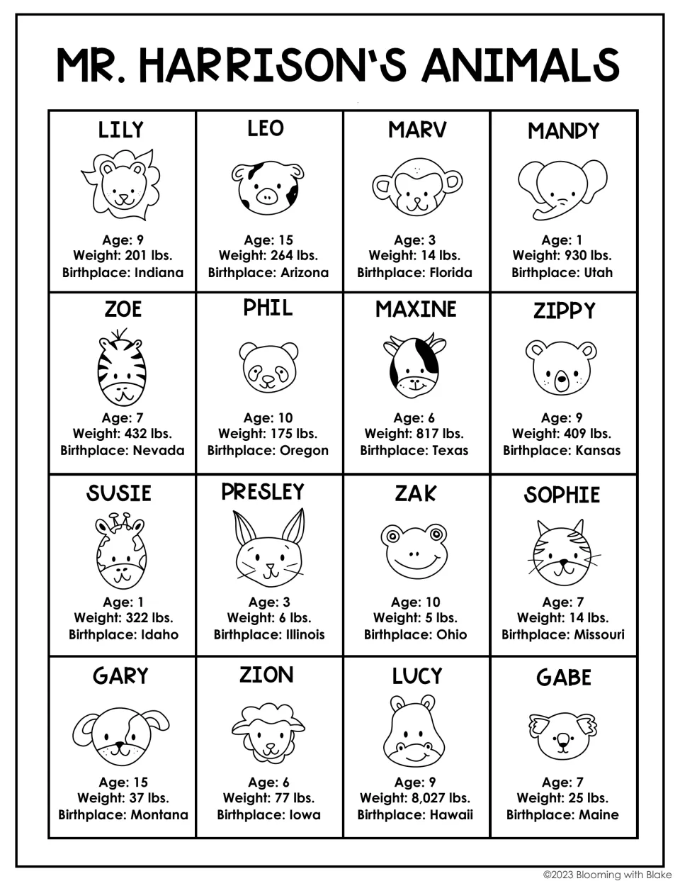 Suspect list of 16 zoo animals, each with a picture, age, weight and birthplace, used to eliminate suspects