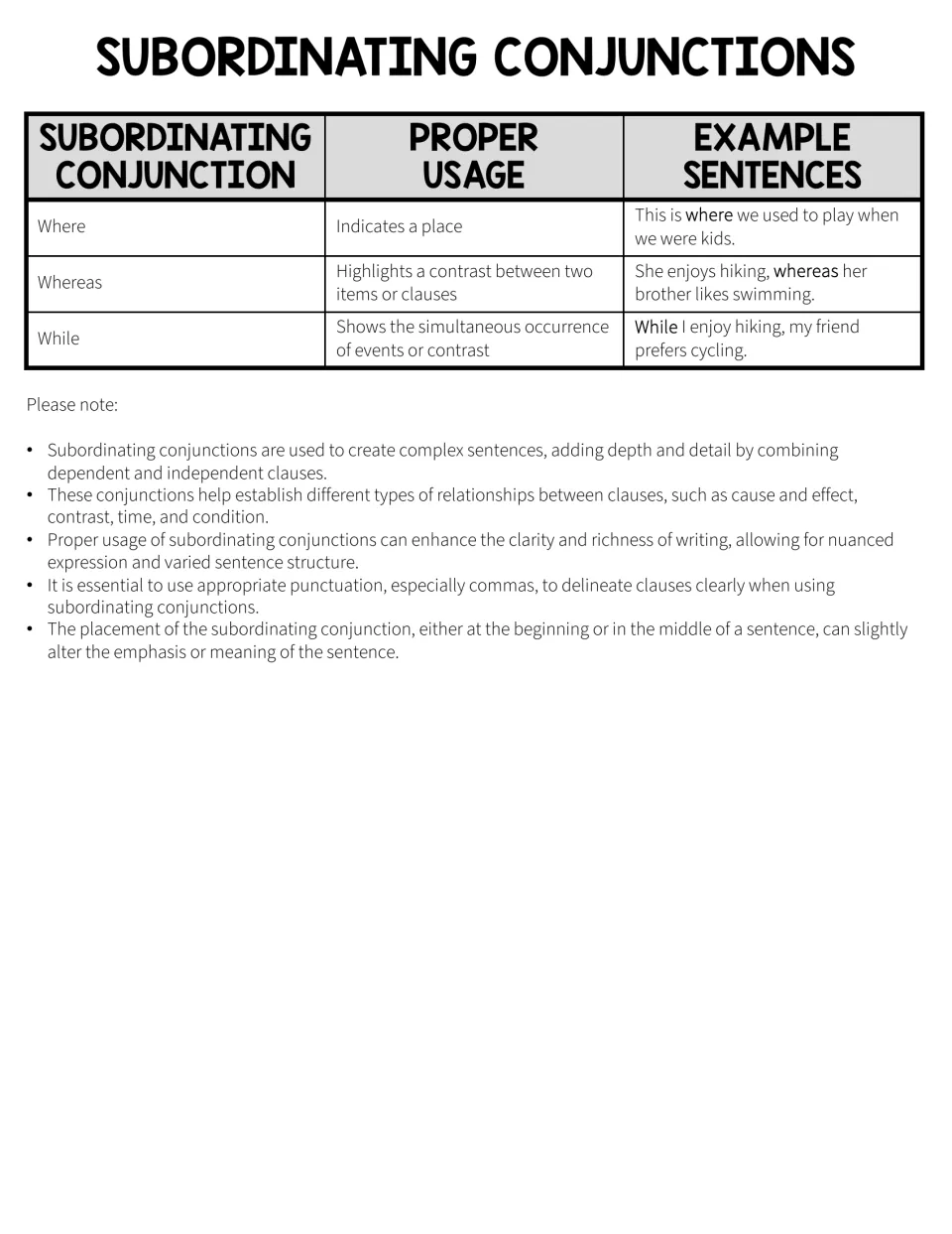 Reference chart for where, whereas, and while, followed by notes on complex sentences and punctuation