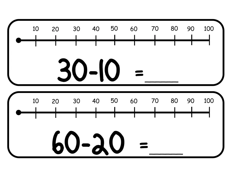 Cards showing 30-10 and 60-20: students subtract tens by moving left along a 10 to 100 number line, writing each answer
