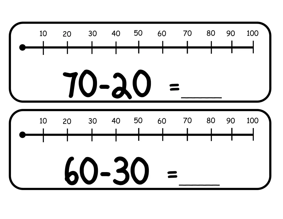 Subtracting multiples of 10 cards for 70-20 and 60-30; students hop back by tens on a 10 to 100 number line to solve