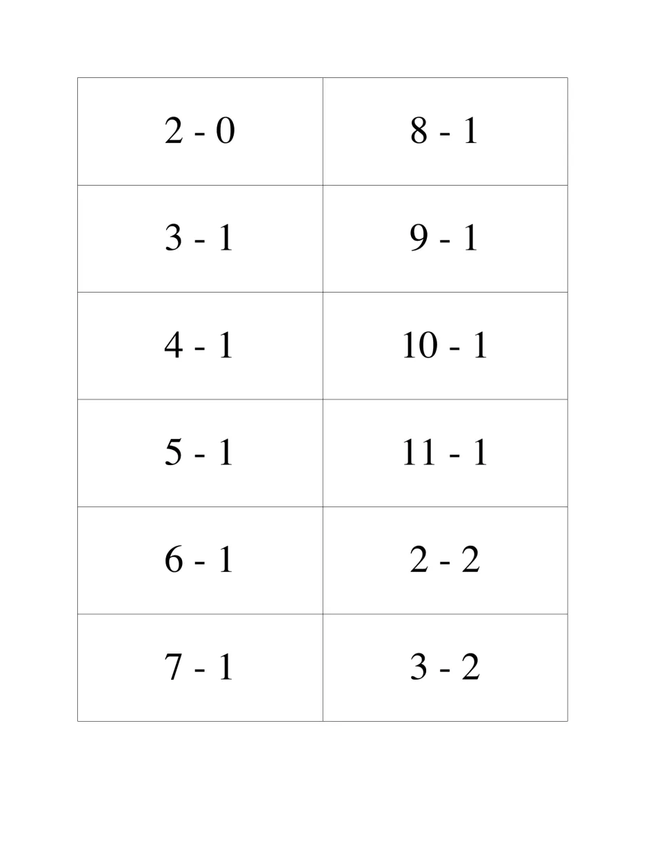 Subtraction fact cards 13–24: 2 - 0, the minus-1 facts 3 - 1 through 11 - 1, then 2 - 2 and 3 - 2